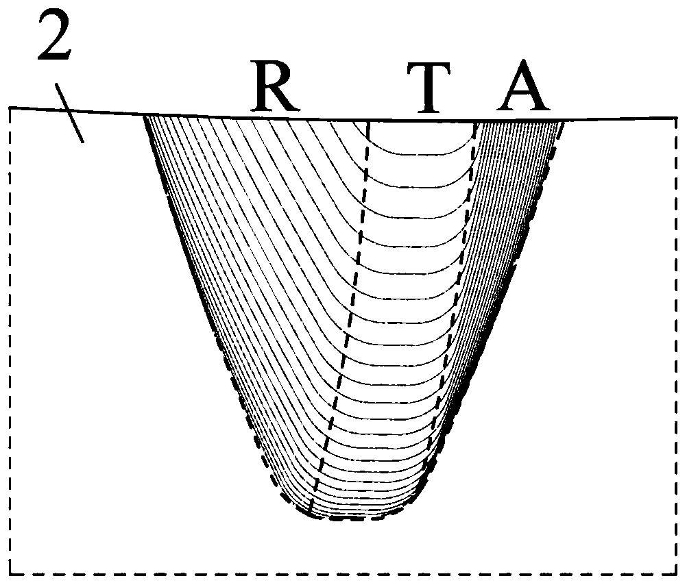 A cutting tool method with one-sided radial tool feeding