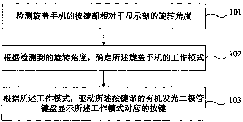 Method and device of implementing game mobile phone