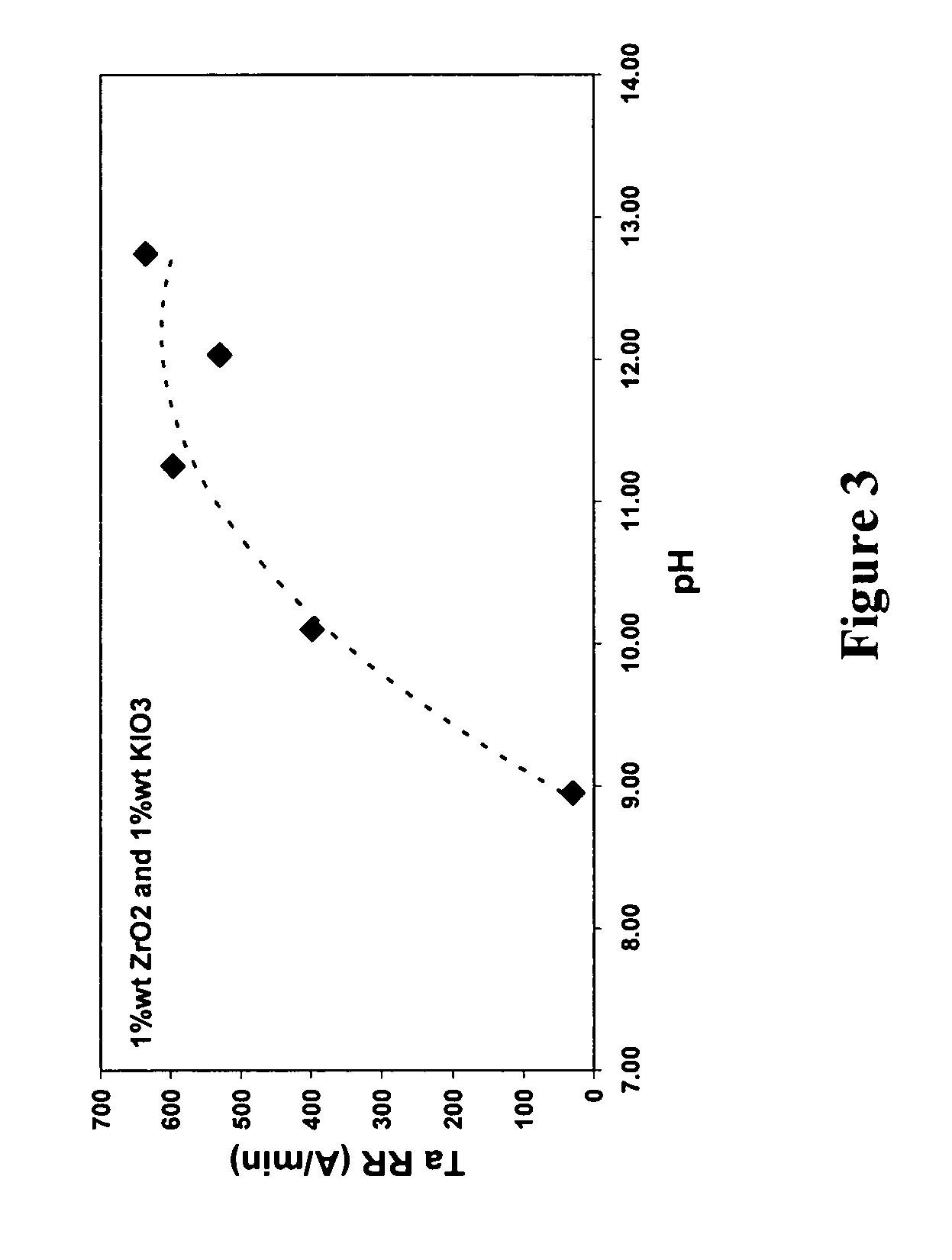 Tantalum CMP compositions and methods