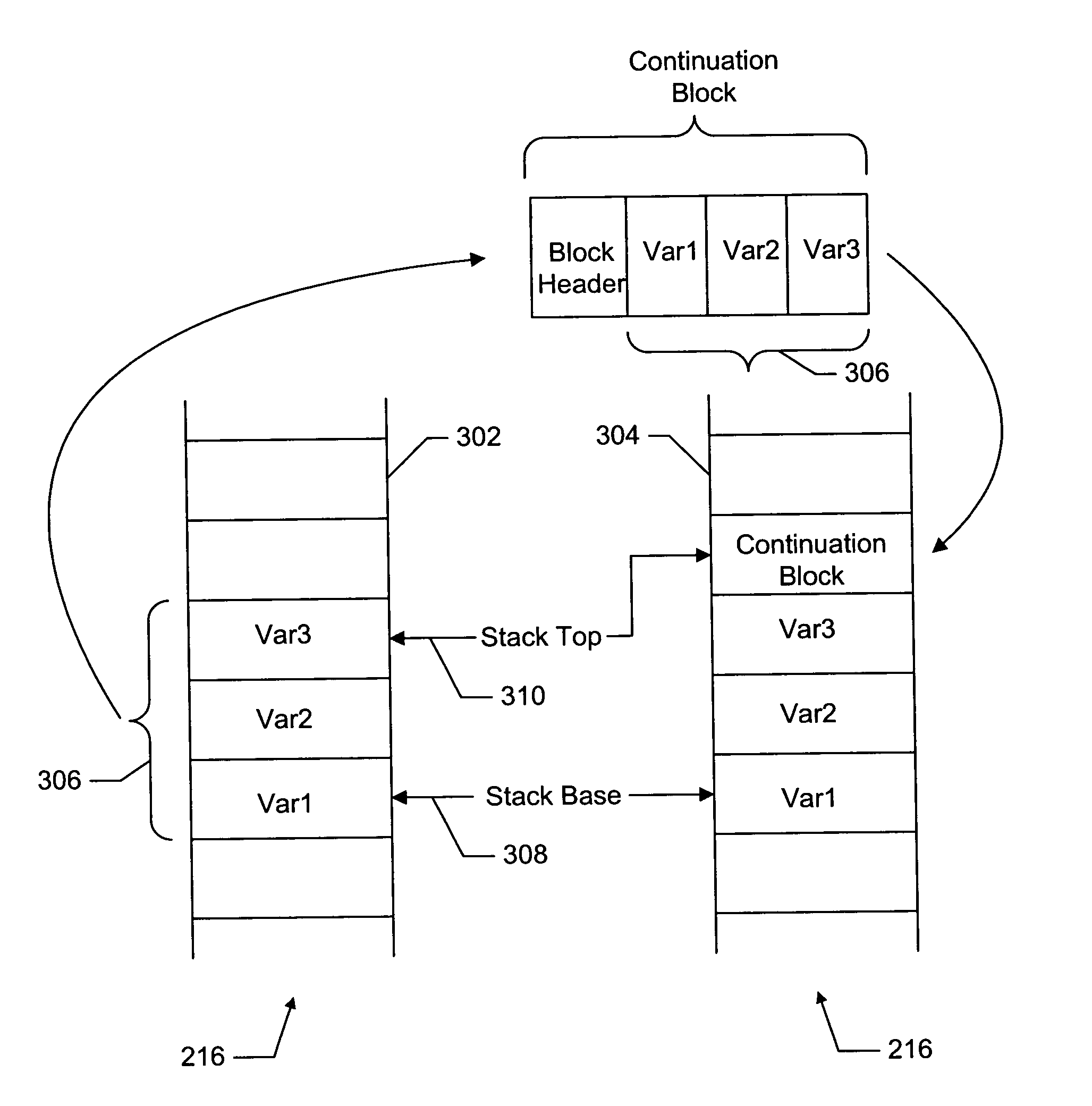 Method and apparatus for continuation-passing in a virtual machine