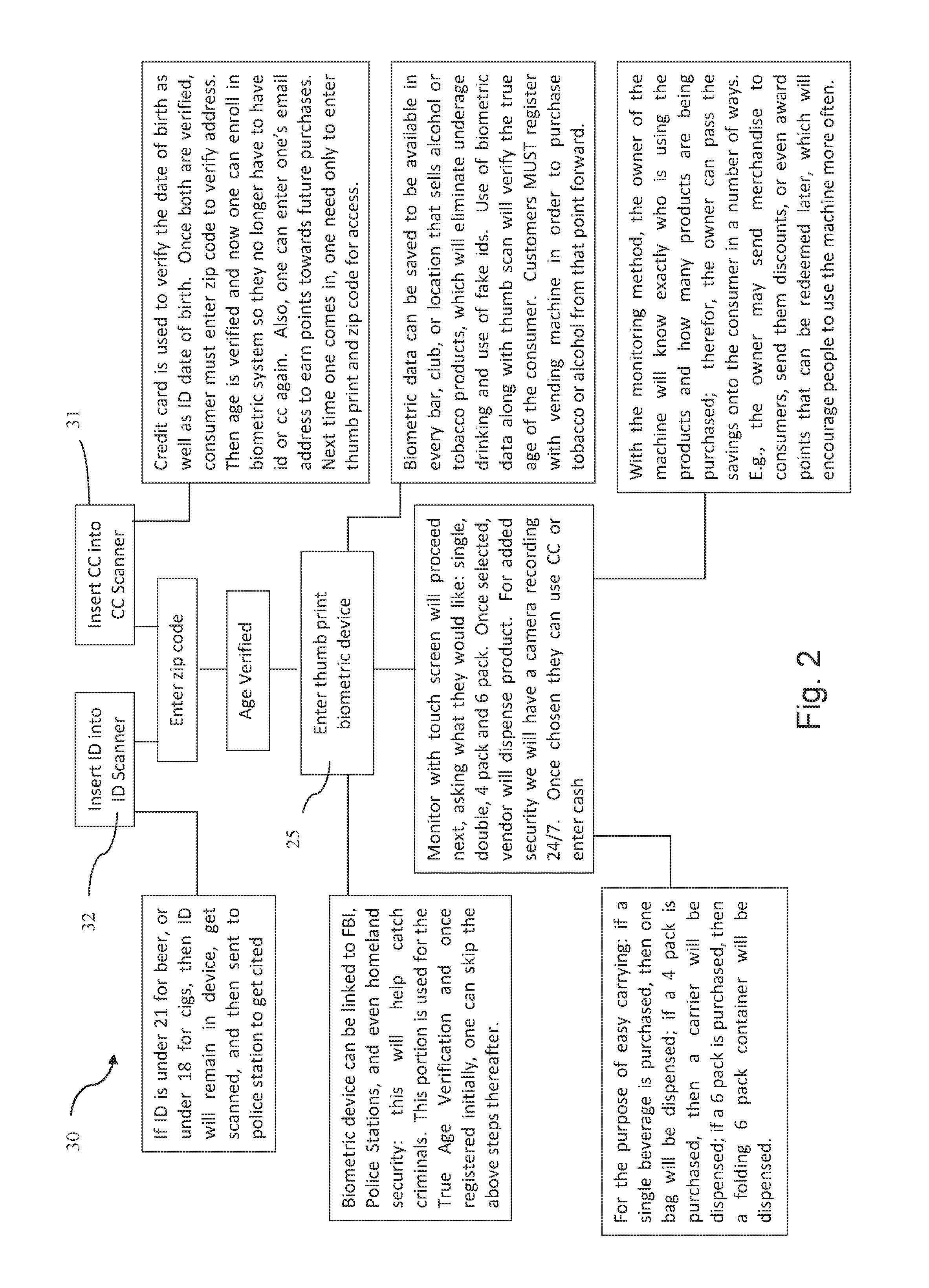 Vending machine with user id/age verification system and associated method