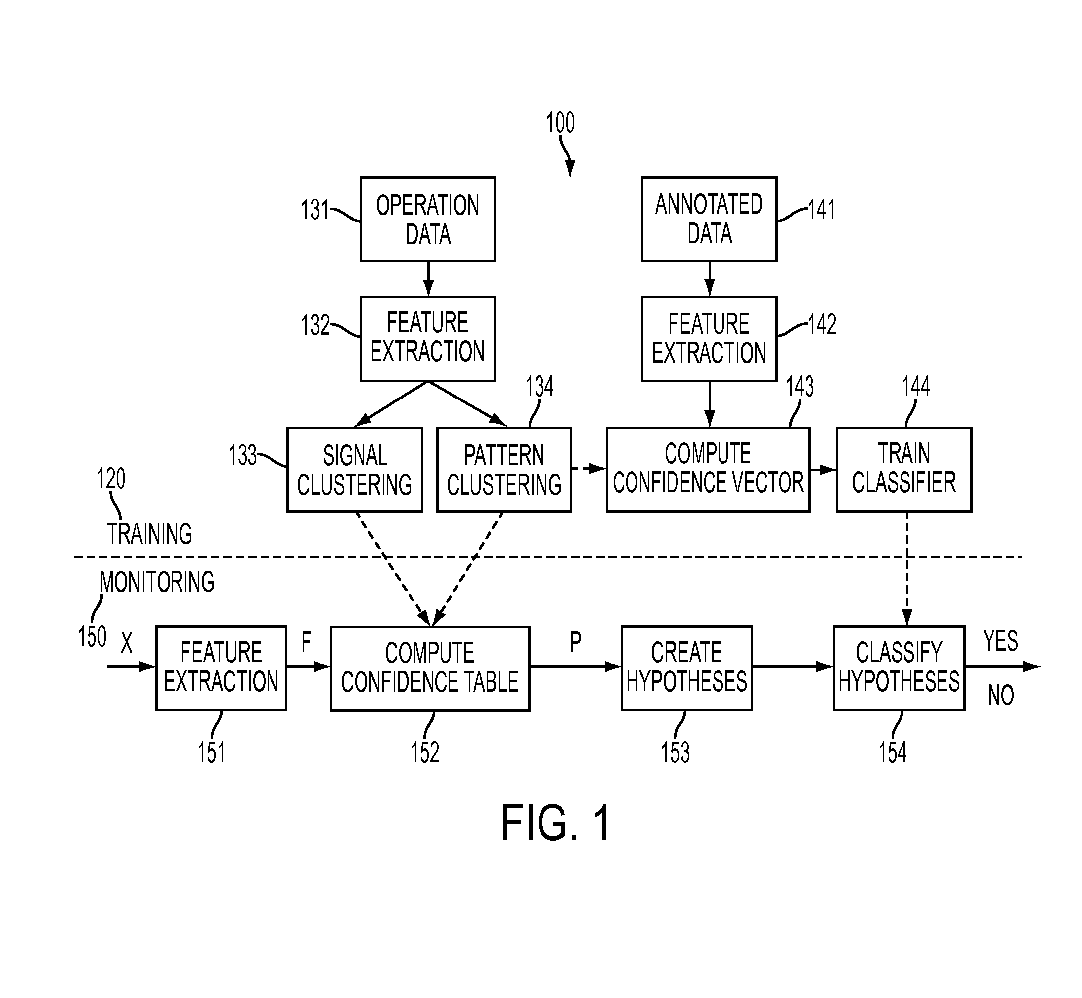 Generalized pattern recognition for fault diagnosis in machine condition monitoring
