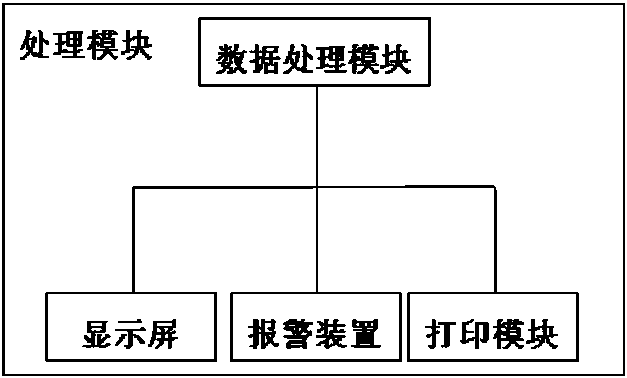 Novel indoor environment detection system