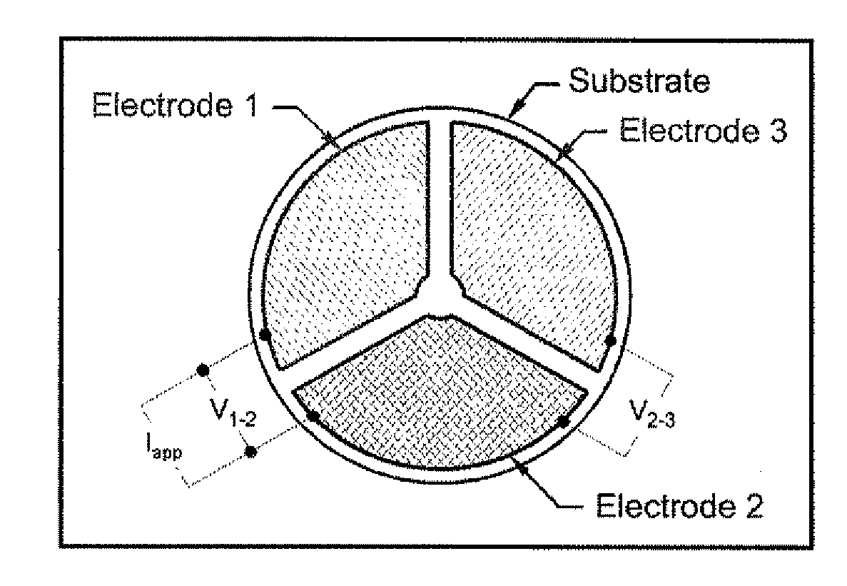 Device and method for detecting sulfur dioxide at high temperatures