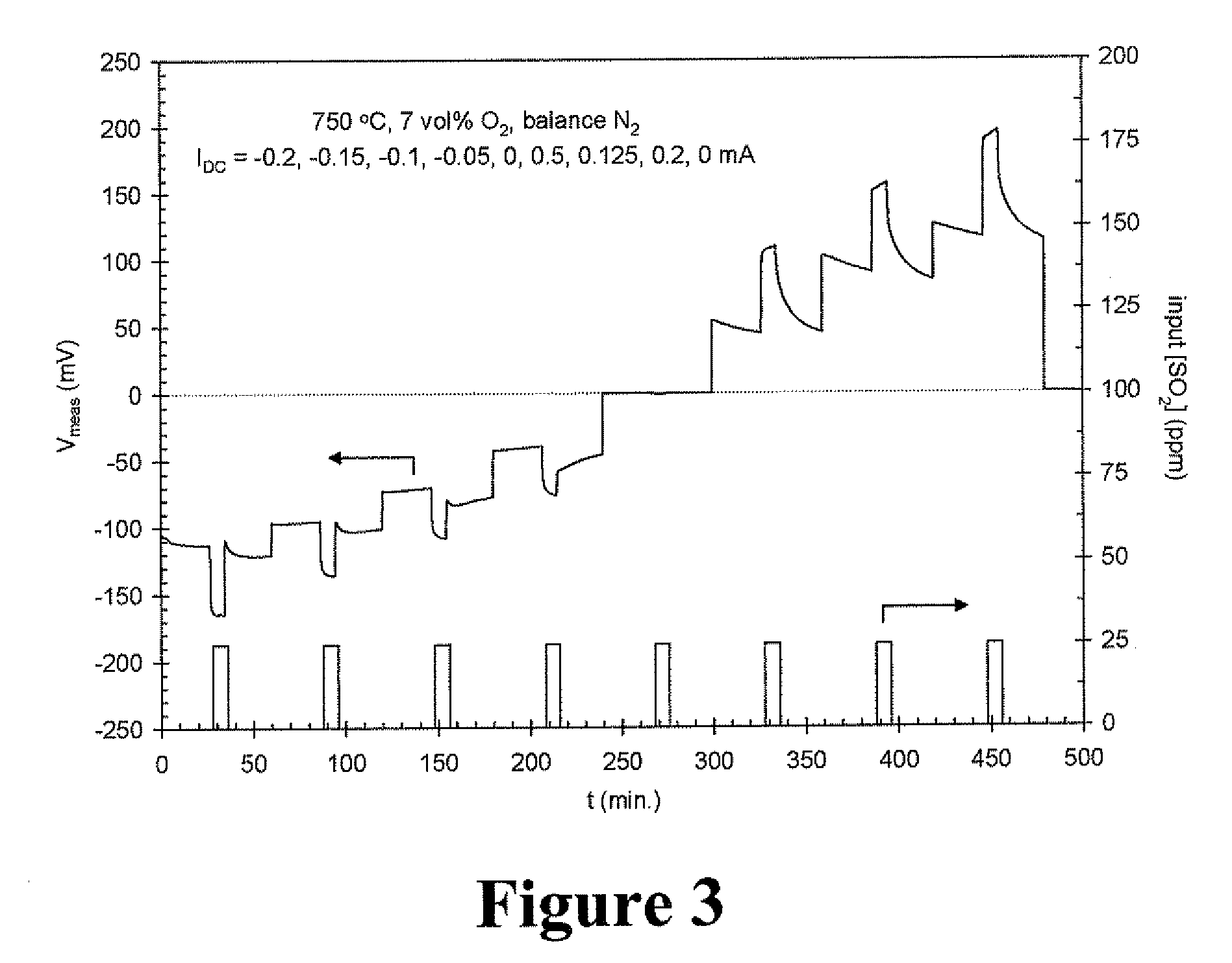 Device and method for detecting sulfur dioxide at high temperatures