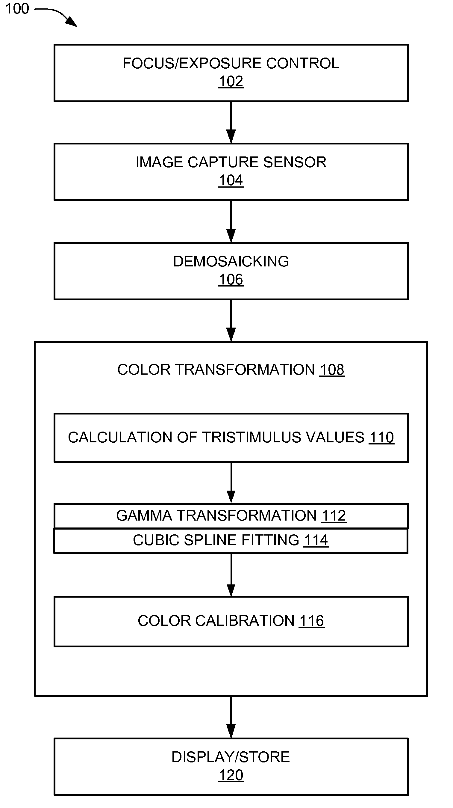 Signal processing system and method of operation for nonlinear signal processing
