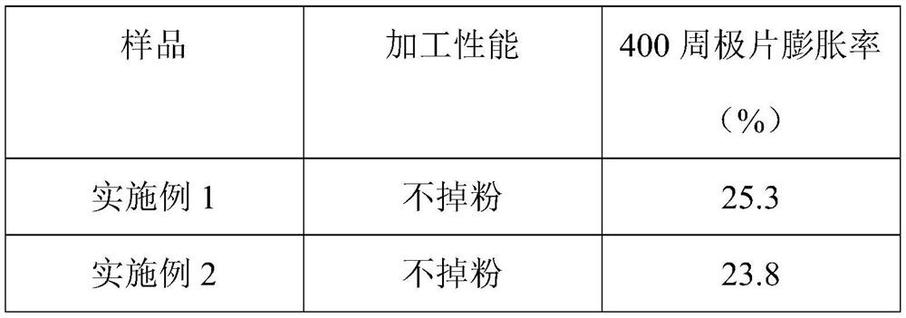 Multi-block binder as well as preparation method and application thereof