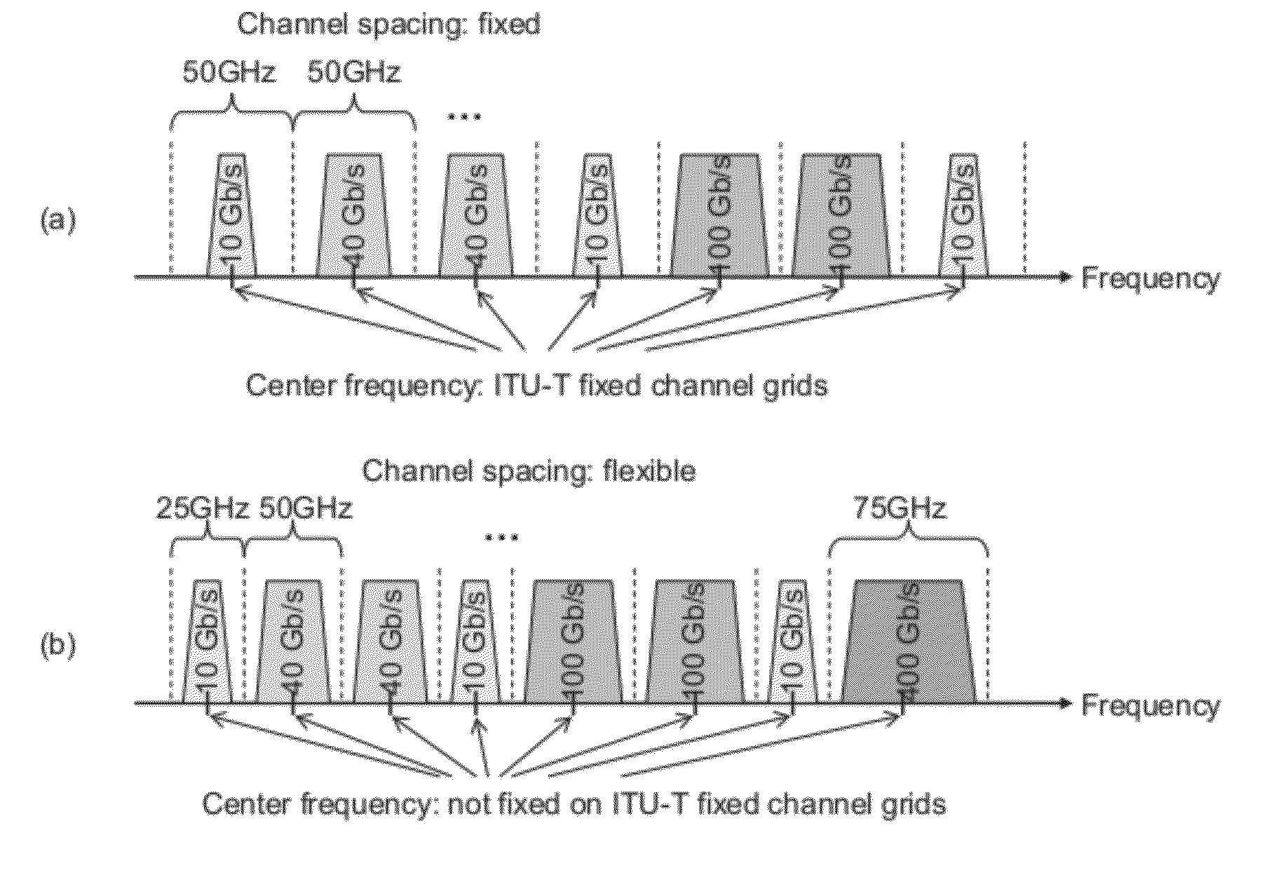 Method for Traffic Grooming, Wavelength Assignment and Spectrum Allocation