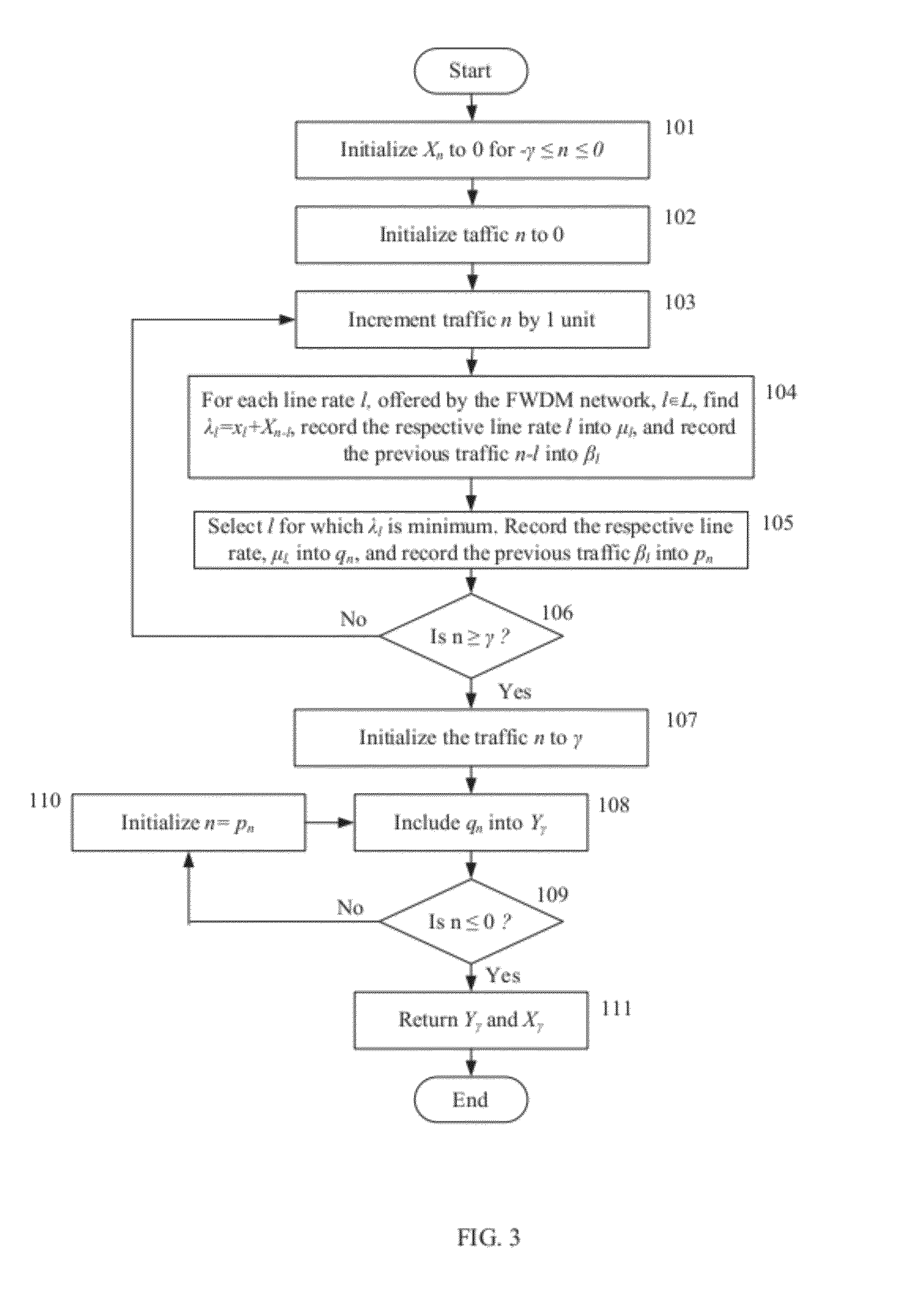 Method for Traffic Grooming, Wavelength Assignment and Spectrum Allocation