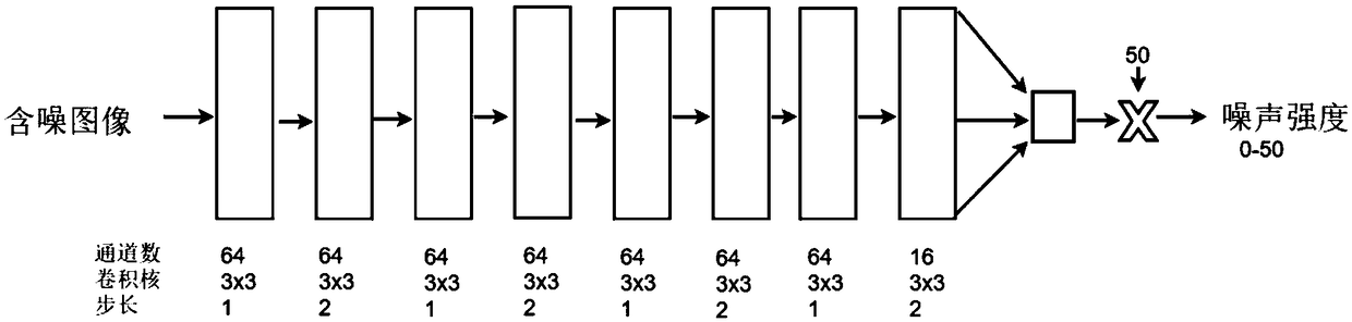 Image denoising method based on generative adversarial networks