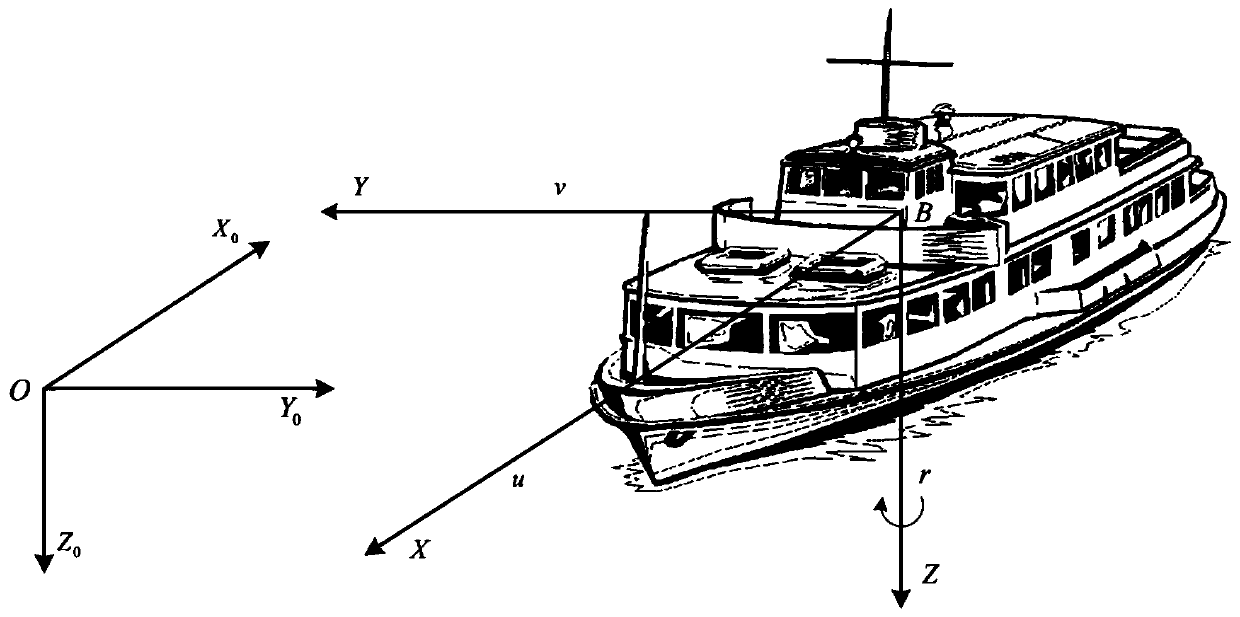 Unmanned surface ship optimal trajectory tracking control method based on reinforced learning method