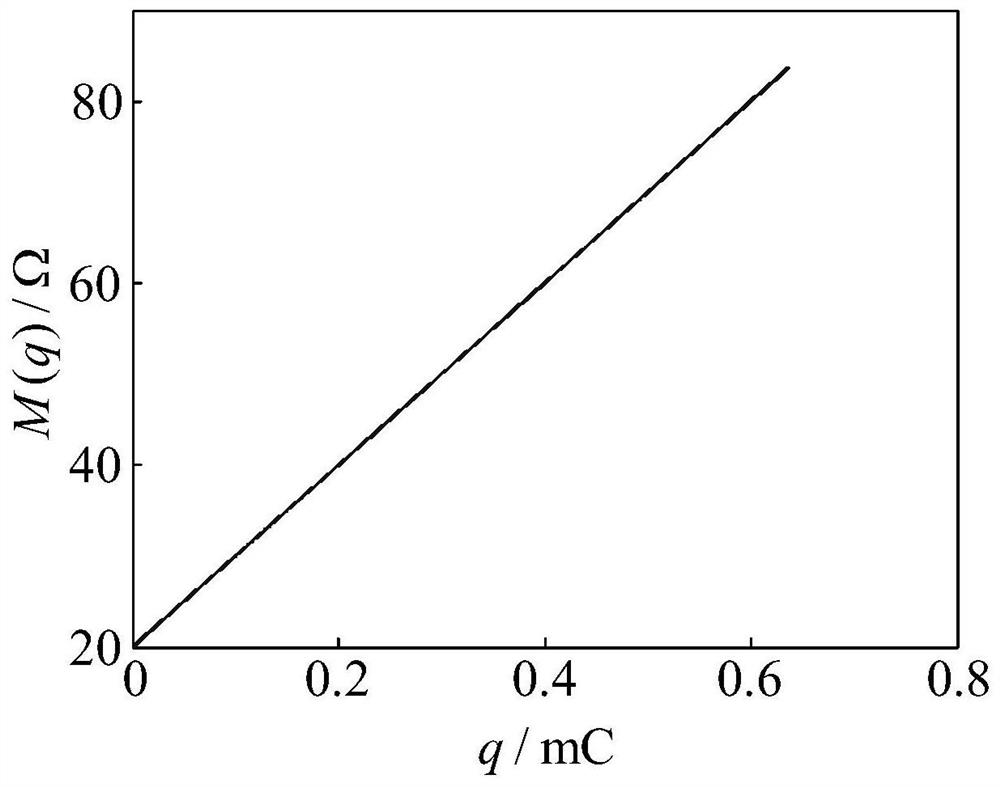 A Minimalist Simulation Model of Floating Charge Controlled Memristor Circuit