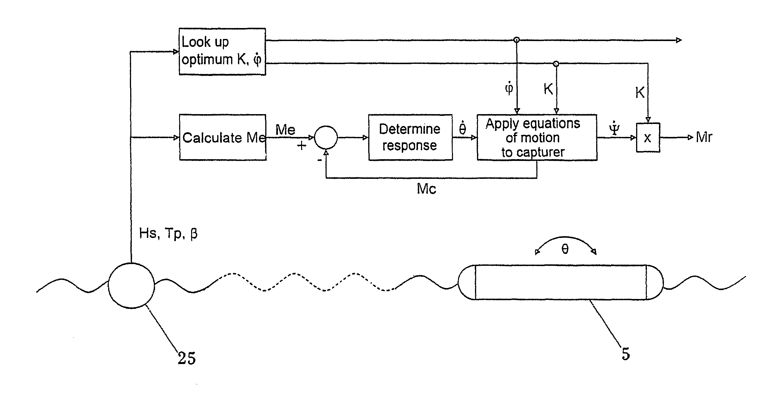 Installation and method for harnessing wave energy