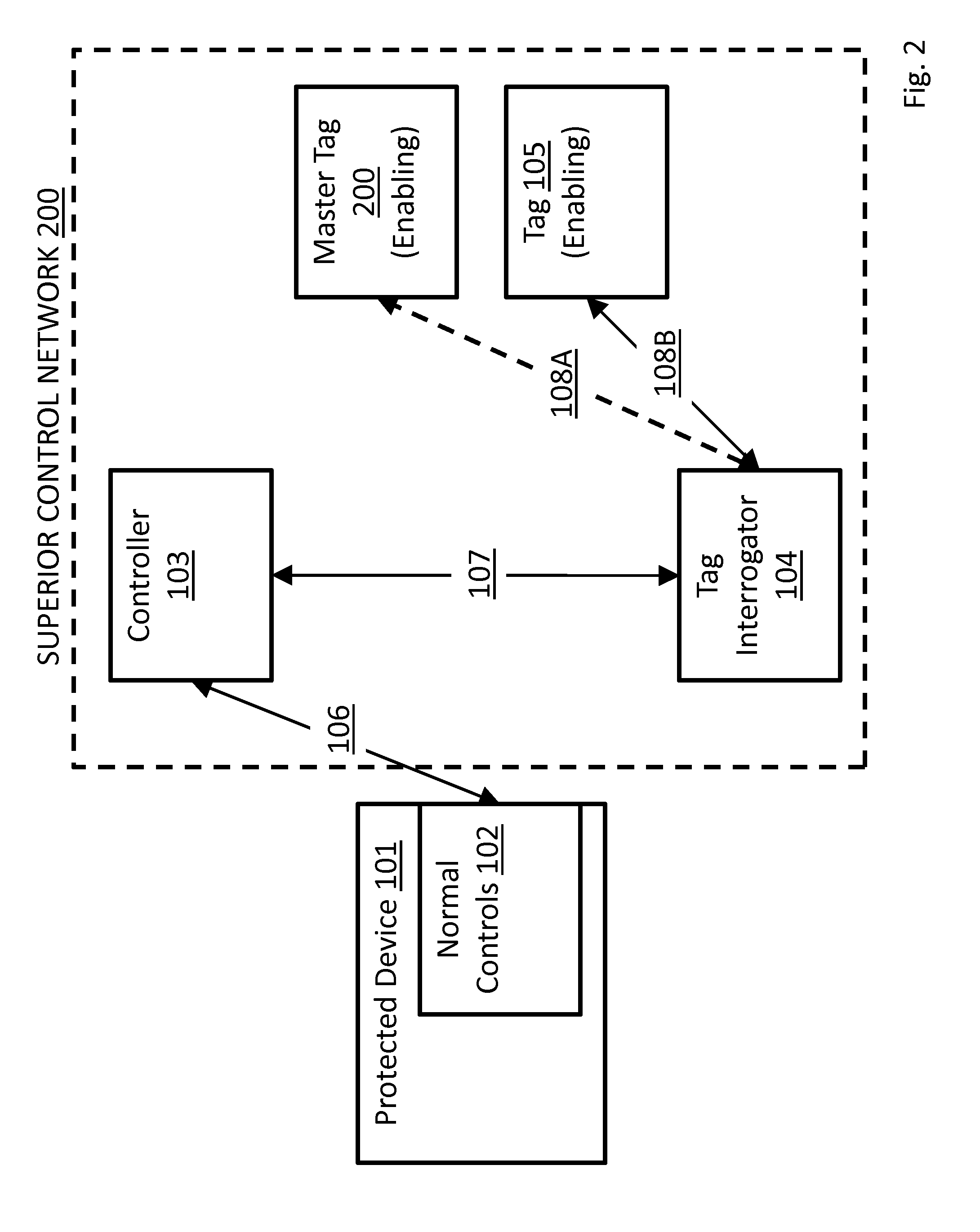 System, method, and apparatus for RFID, emulated RFID and RFID-like based enablement and privilege allocation