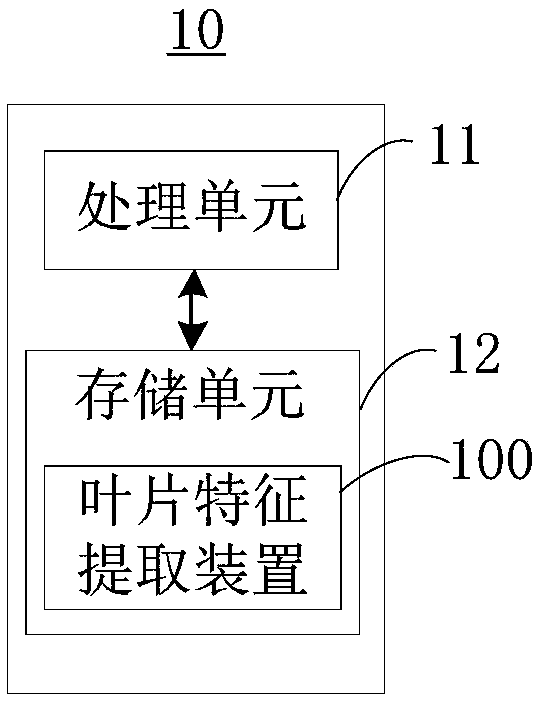 Blade feature extraction method and device