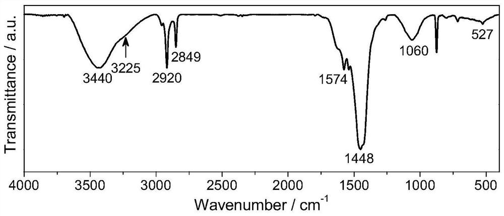 Alanine modified fullerene nano-material, preparation method thereof and application of alanine modified fullerene nano-material in field of neural restoration