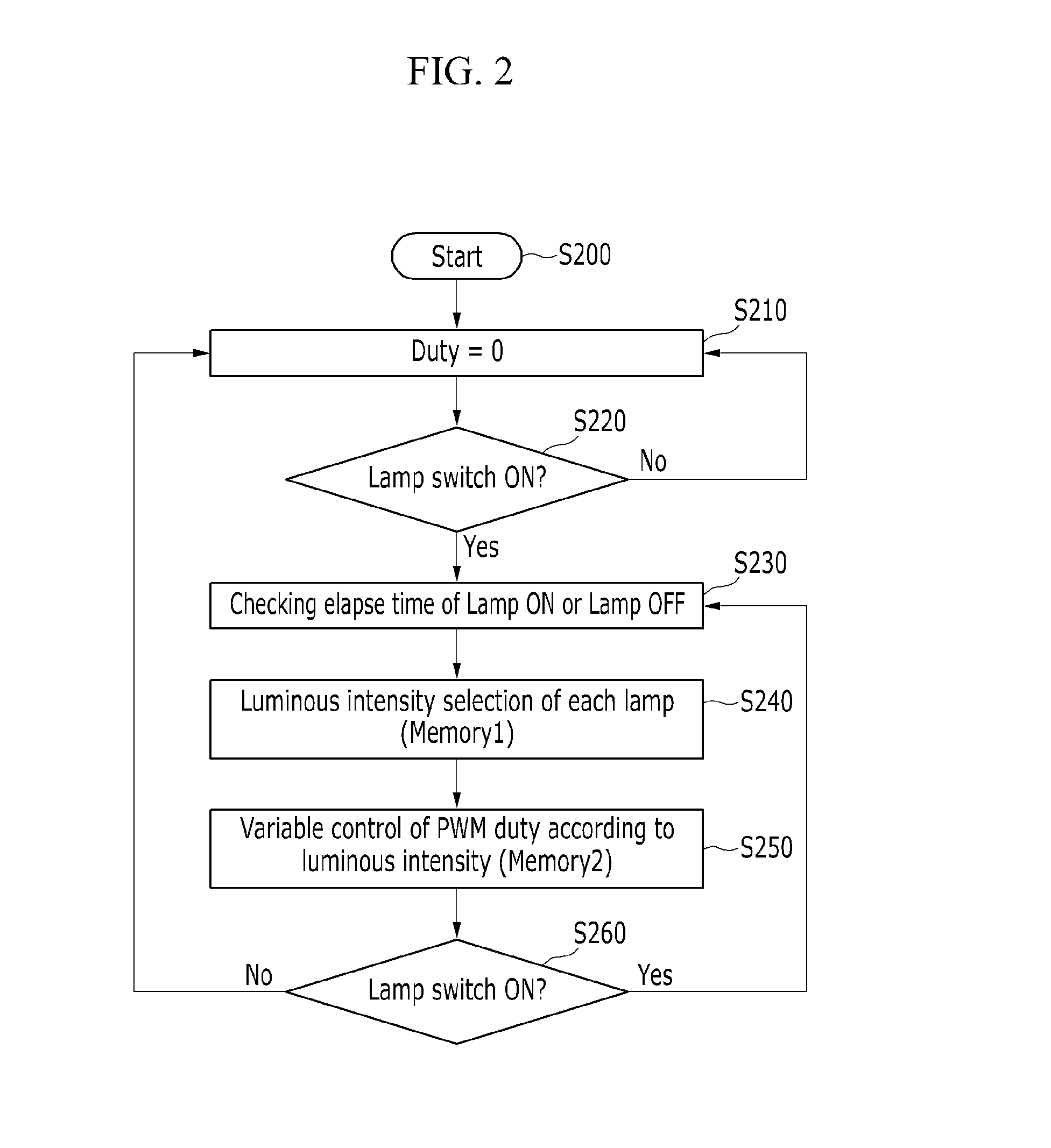 Power control method and system of lamp