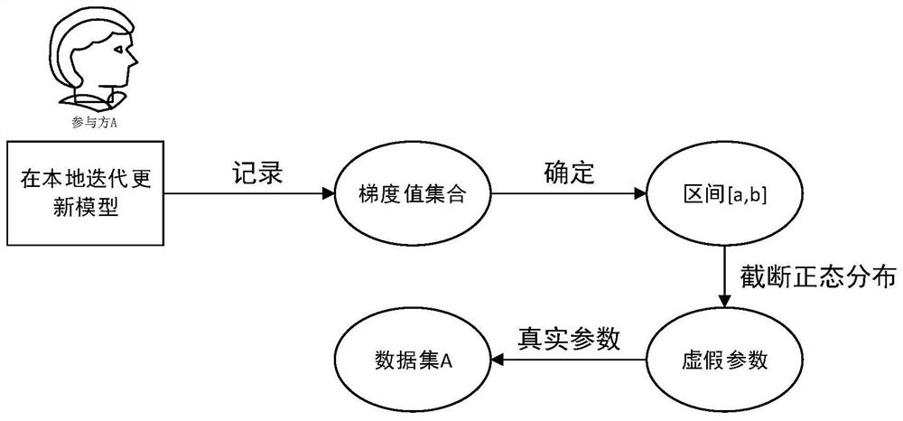 Joint learning method, device and system based on parameter expansion