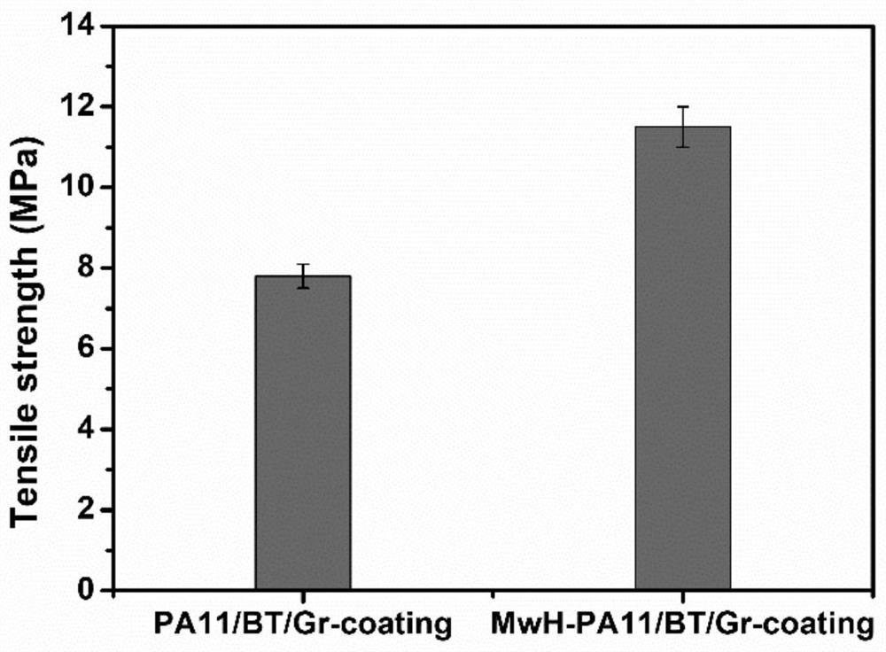 A high-performance 3D printed piezoelectric part and its preparation method