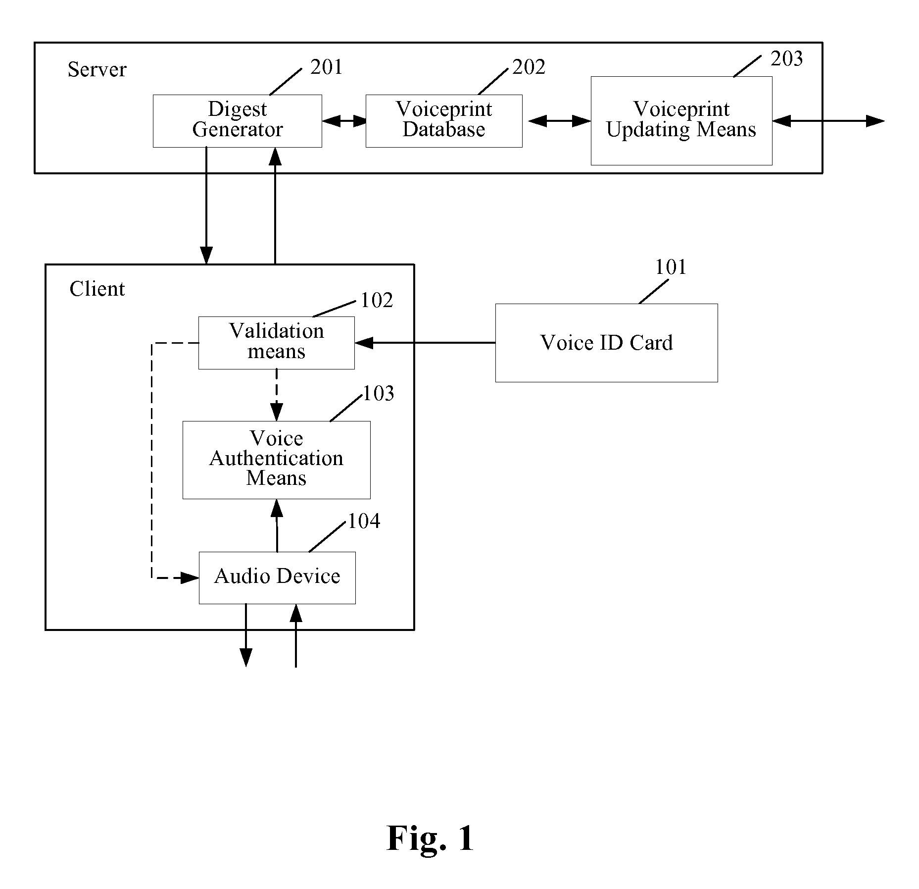 Voice authentication system and method using a removable voice id card