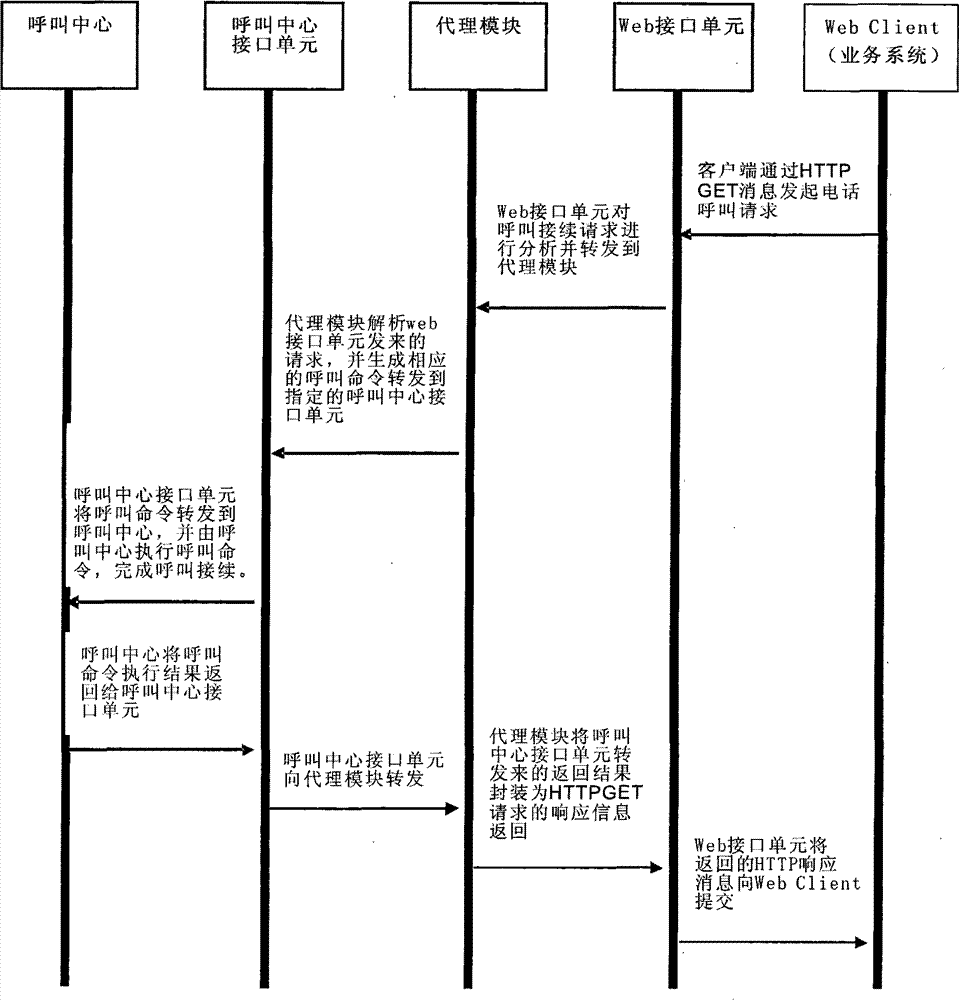 Call center equipment control system and method