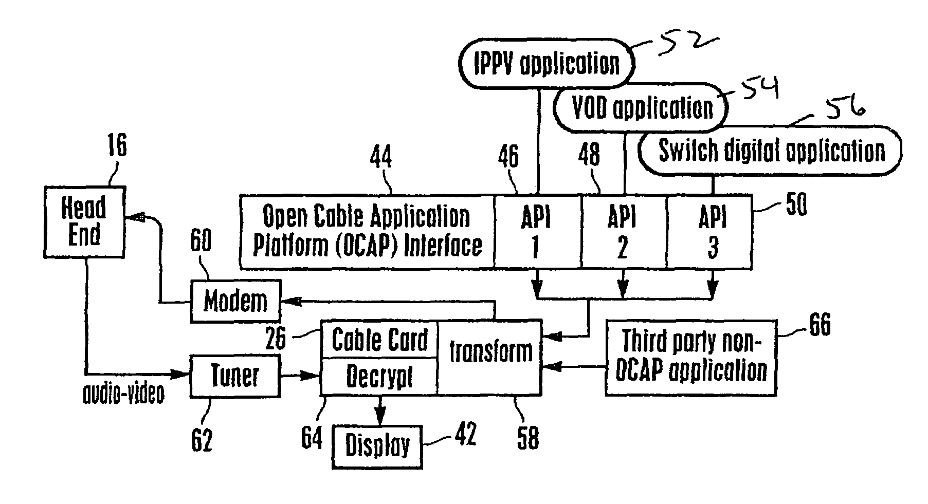 TV receiver using cable card for abstracting open cable application platform (OCAP) messages to and from the head end