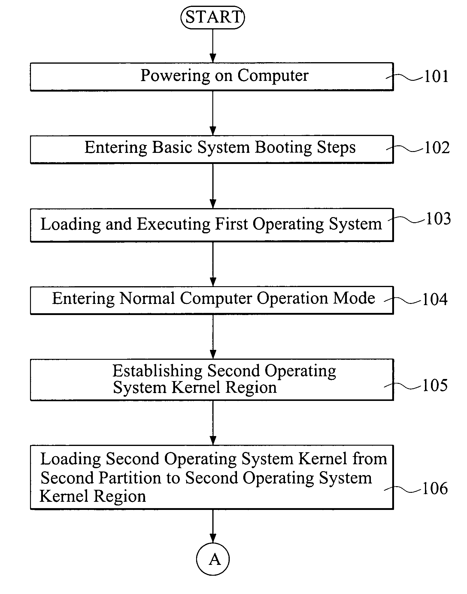 Method of fast booting for computer multimedia playing from standby mode