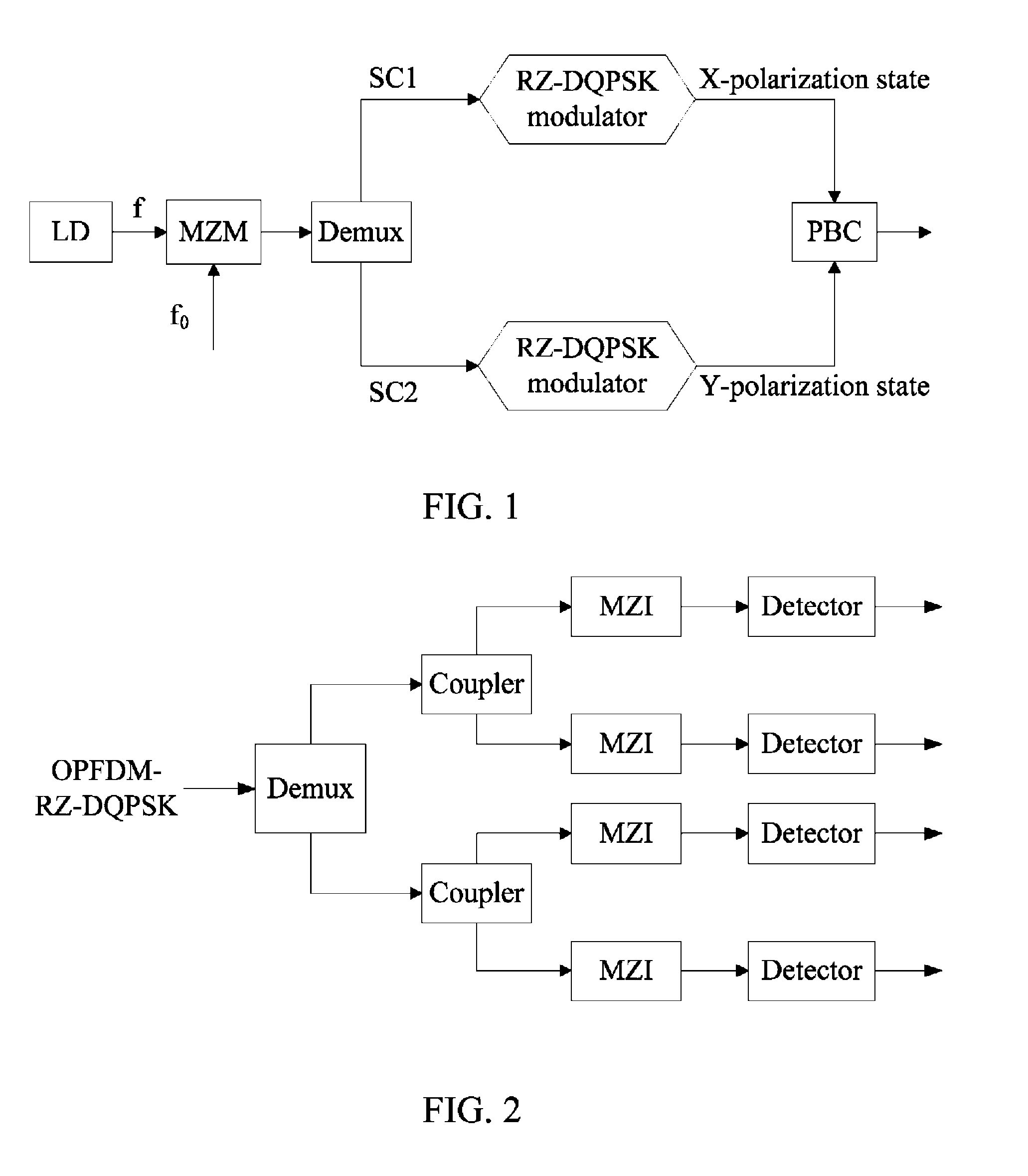 Method and device for receiving OPFDM-DQPSK signal