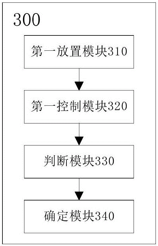 Detecting method and device for installation structure of distance sensor of electronic equipment