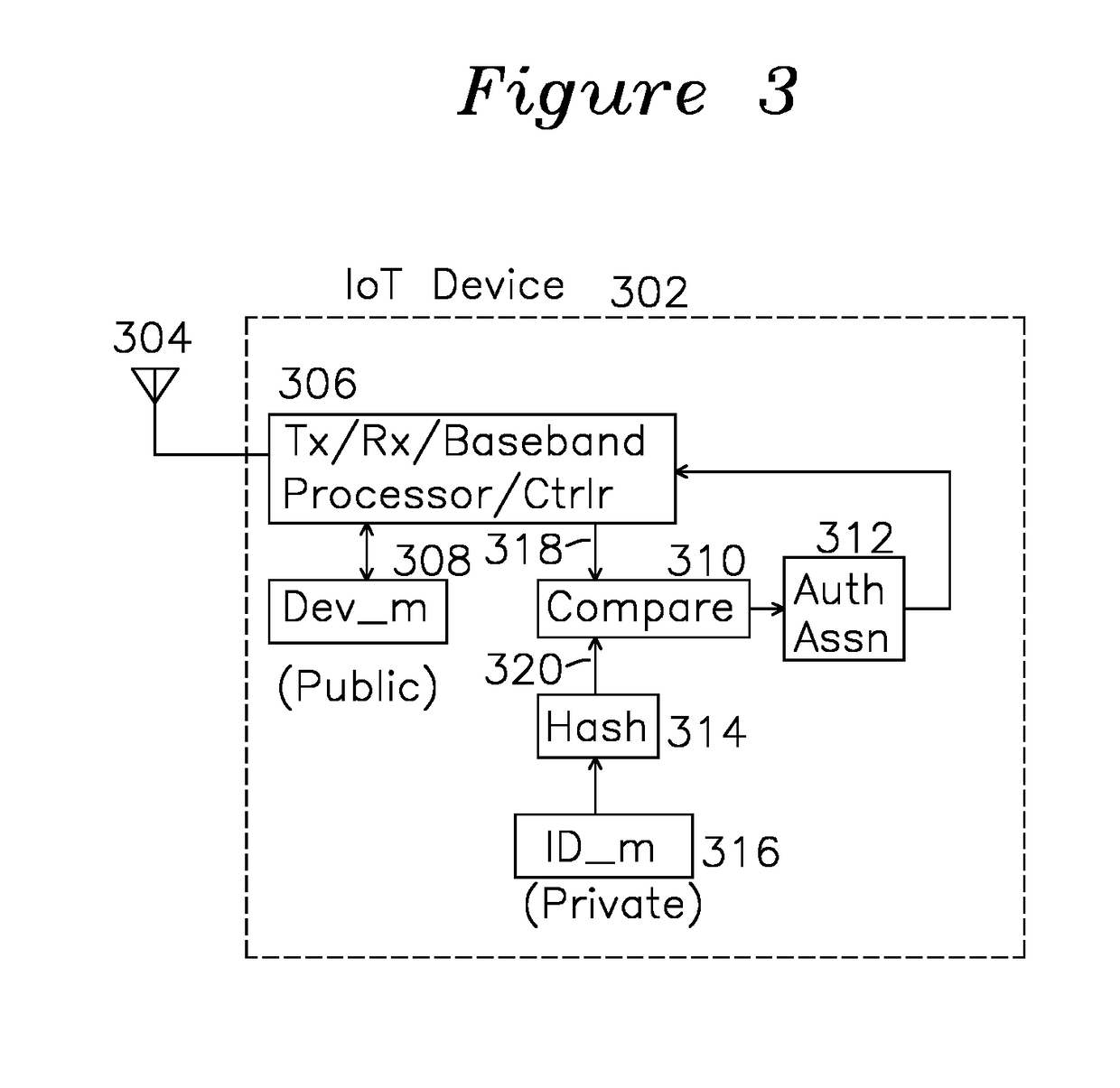 Uncloneable Registration of an Internet of Things (IoT) Device in a Network