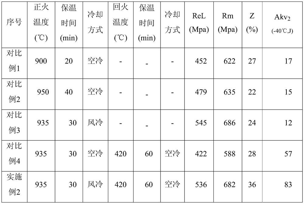 A kind of cu-containing microalloy high-strength high-toughness steel and its production method