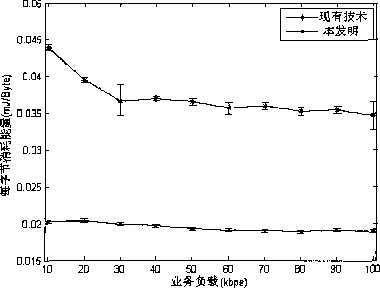 Dynamic adjustment method based on index avoidance