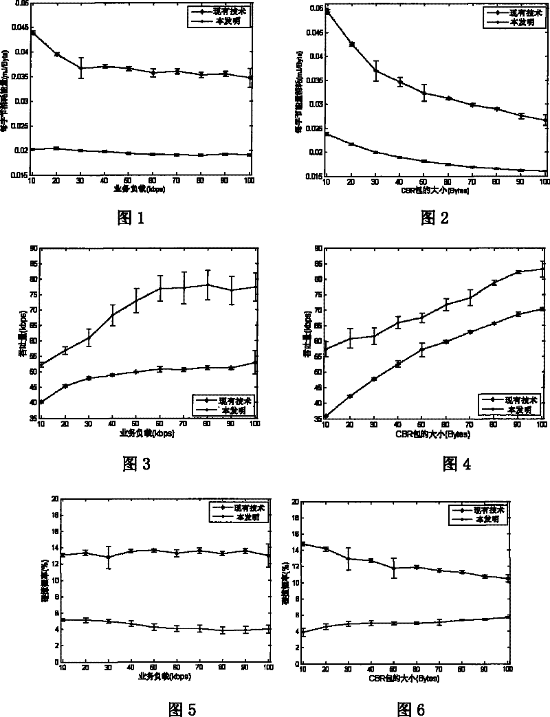 Dynamic adjustment method based on index avoidance