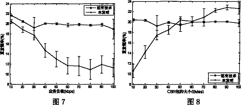 Dynamic adjustment method based on index avoidance