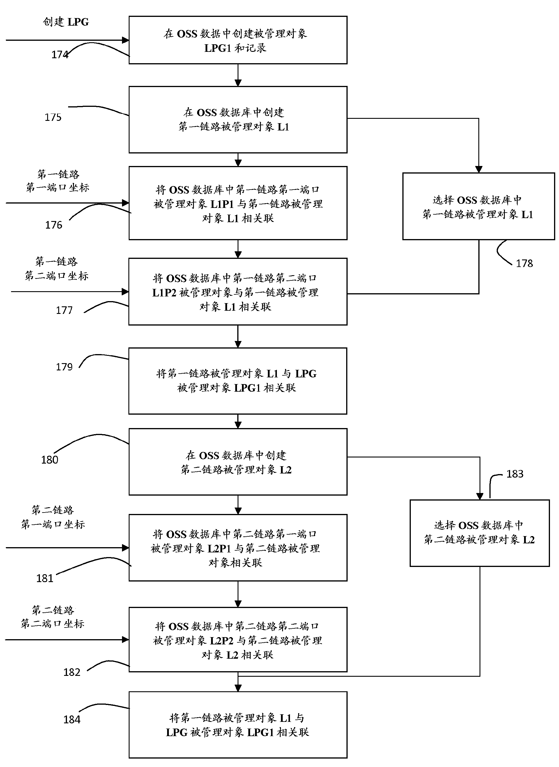A fault protection method and fault protection apparatus in a multi-domain network