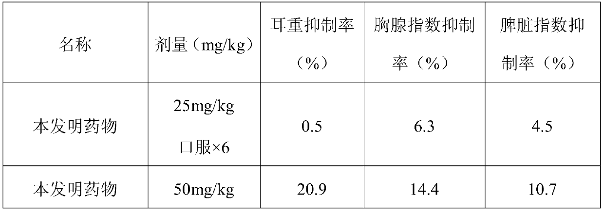 A kind of pharmaceutical composition, its preparation method and application