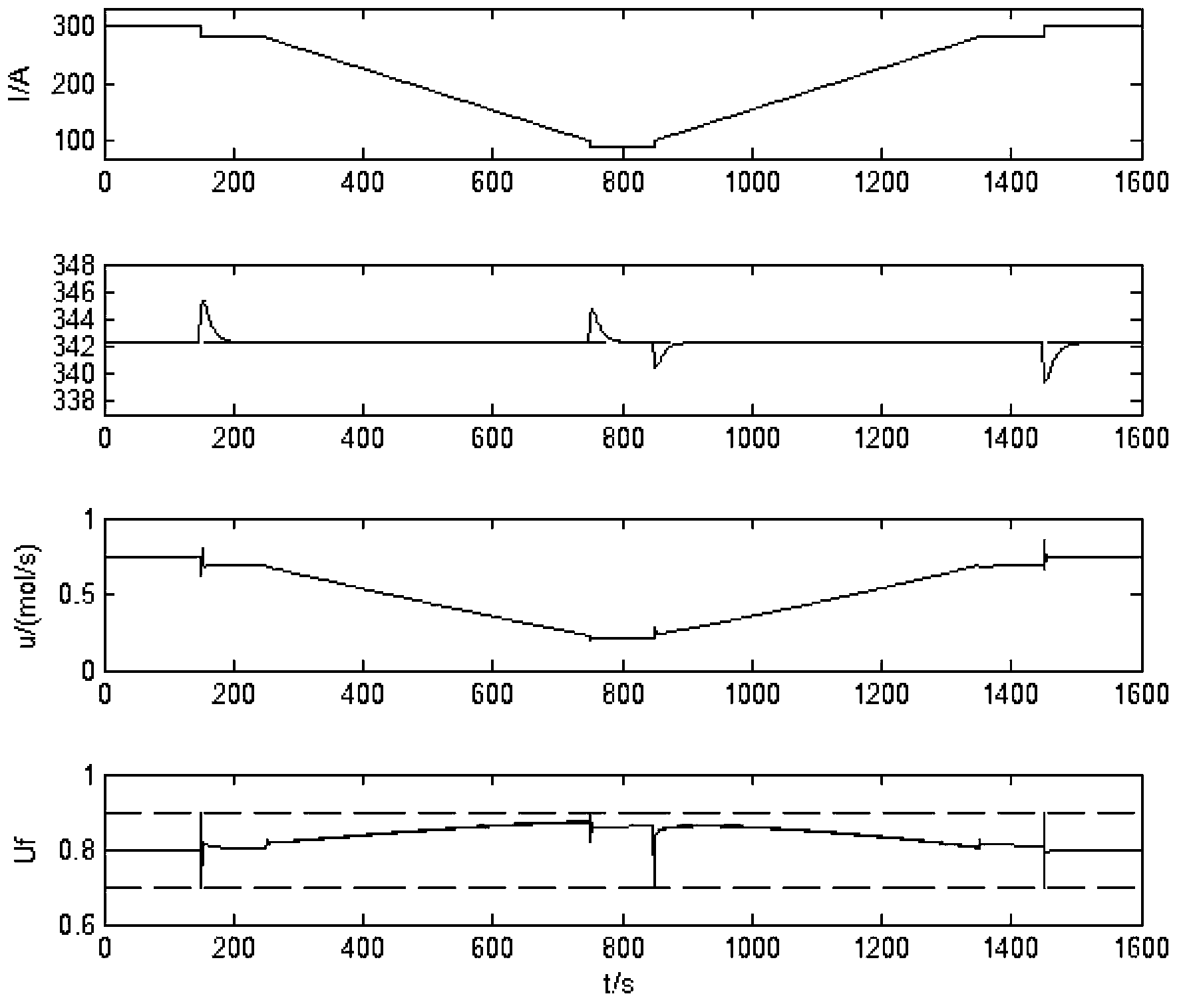 Quick non-linear predictive control method for voltage of solid oxide fuel cell