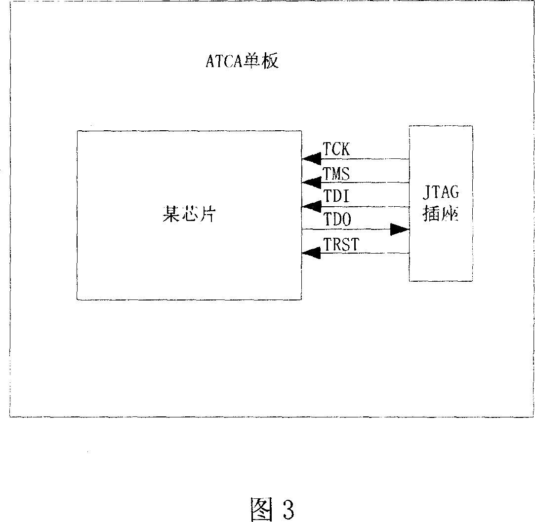 Method and system for remote-maintaining JTAG device in ATCA