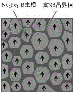 Preparation method of high-performance sintered Nd-Fe-B magnet with multi-layer grain boundary structure and prepared product