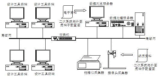 Secondary graphic model library design tool database collection system for intelligent substation