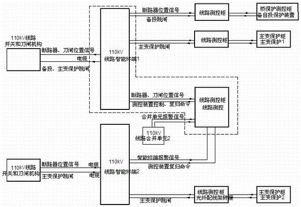 Secondary graphic model library design tool database collection system for intelligent substation