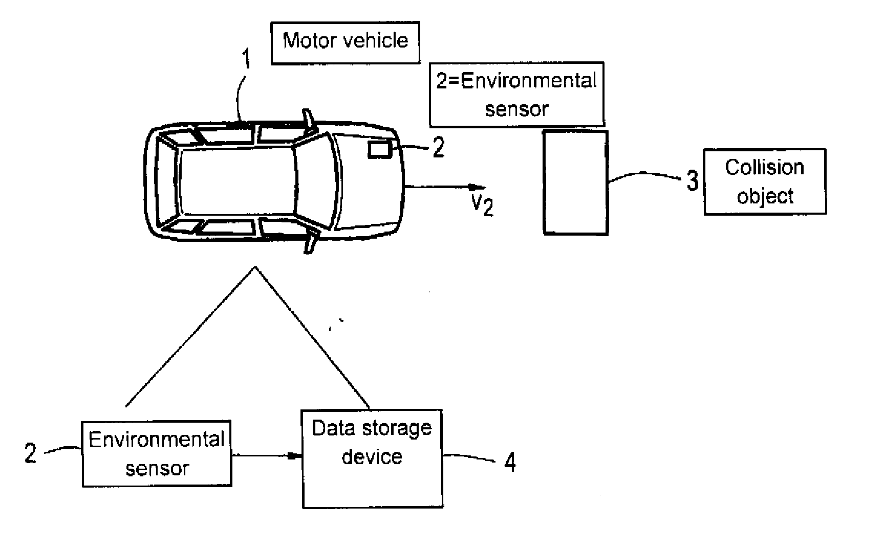 Method for emulating an environmental sensor in a motor vehicle and for testing an anticipatory safety system, and an emulation system