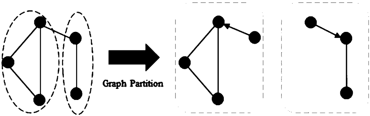 A distributed optimization method for large-scale grids