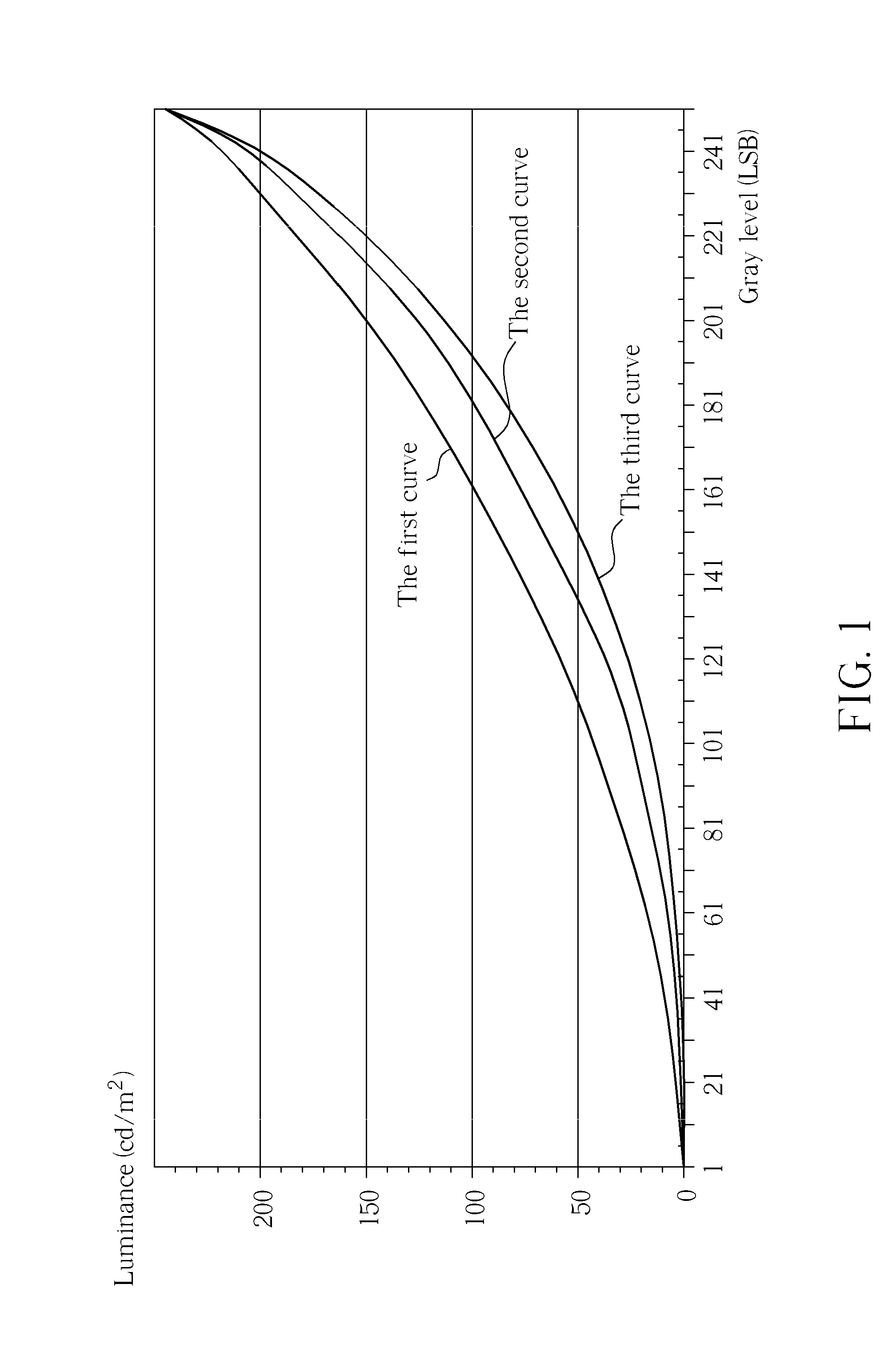 Method of generating a gain of an image frame