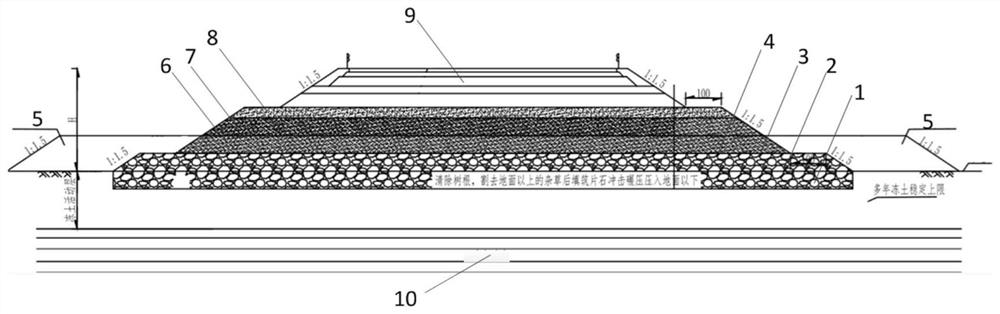 Fill subgrade construction method suitable for water-rich low-lying permafrost region