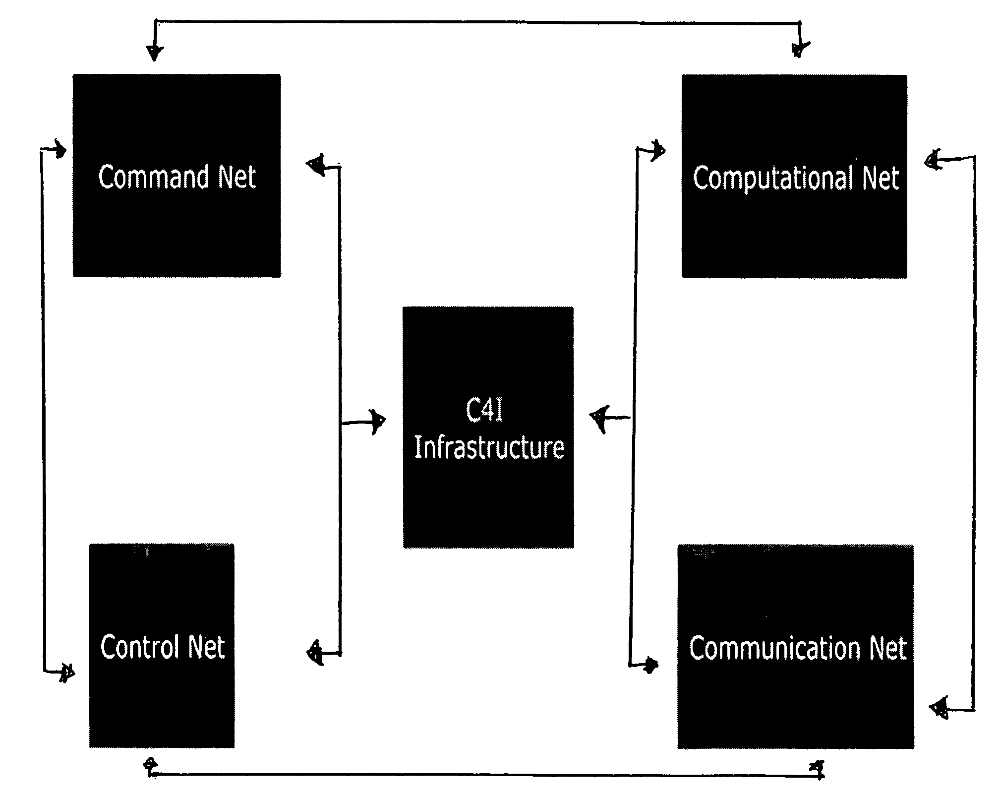 Radar or sensor system with hierarchical architecture and reconfigurable functionality