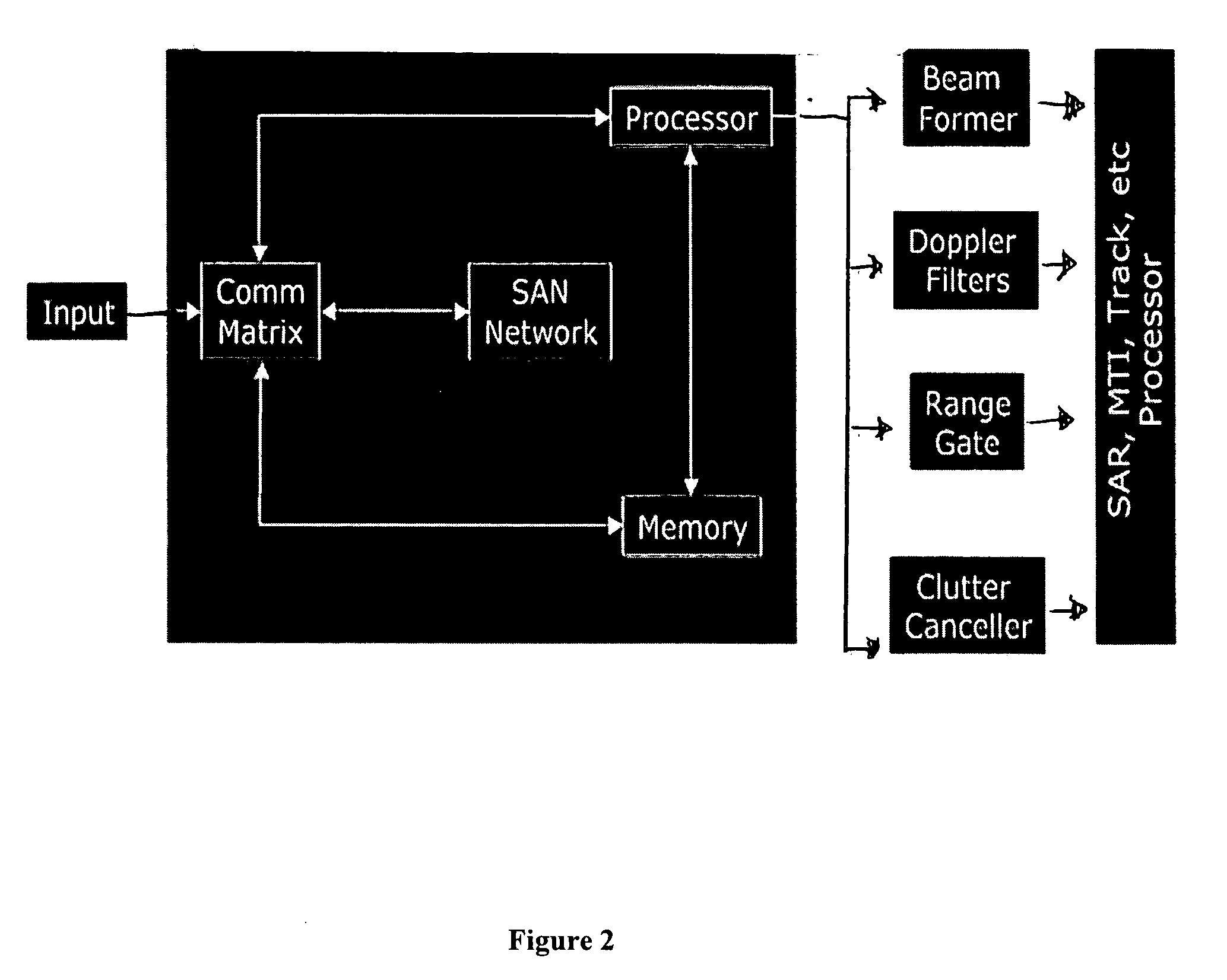 Radar or sensor system with hierarchical architecture and reconfigurable functionality