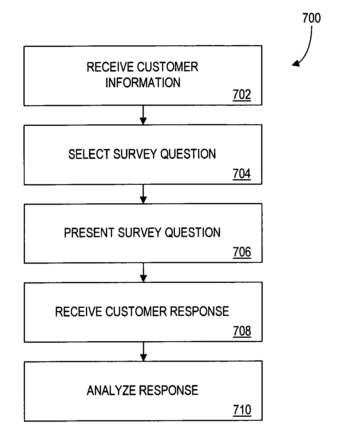 Method and apparatus for collecting and categorizing data at a terminal