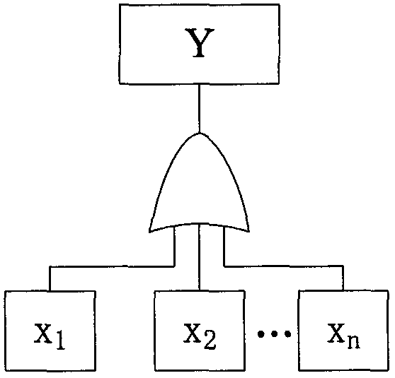 Method for identifying reconfigurable weak link of satellite control system