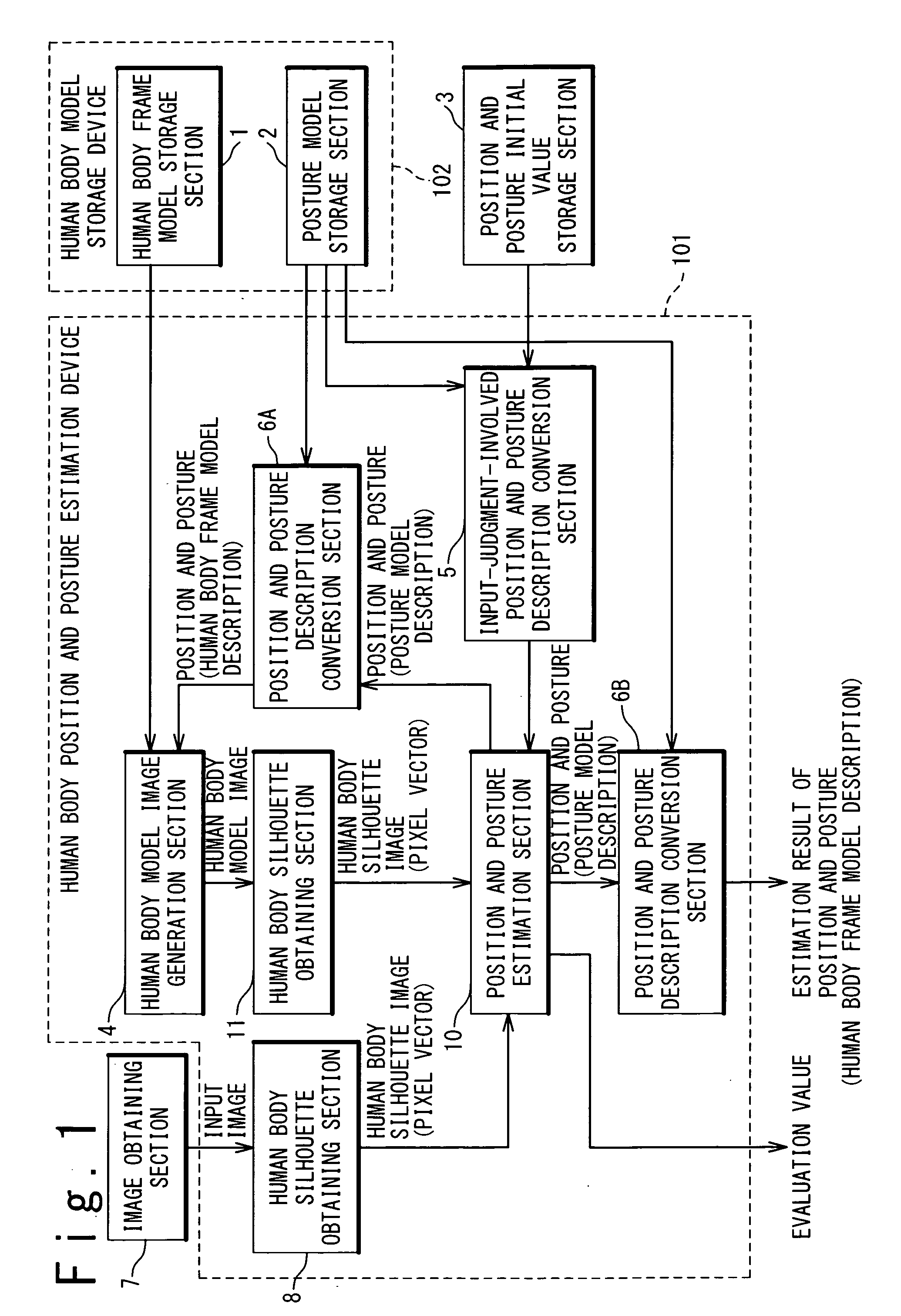 Articulated Object Position and Posture Estimation Device, Method and Program